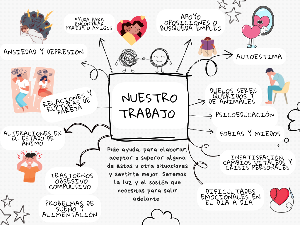 servicios psicologos psicomarluna
